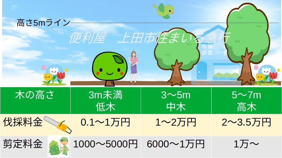 伐採剪定料金表